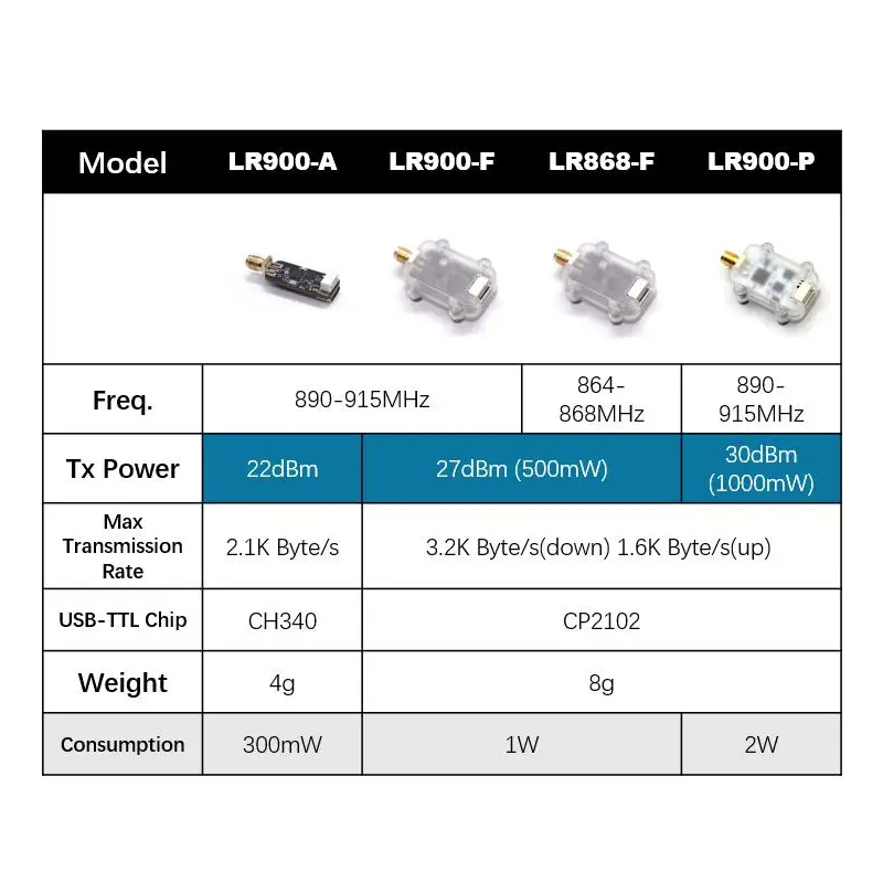 MicoAir LR900 915/868MHz 30KM  - đánh giá và giá Fpv Drone Flight Controller